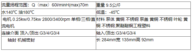 CY-4081參數 CY-4081參數.png